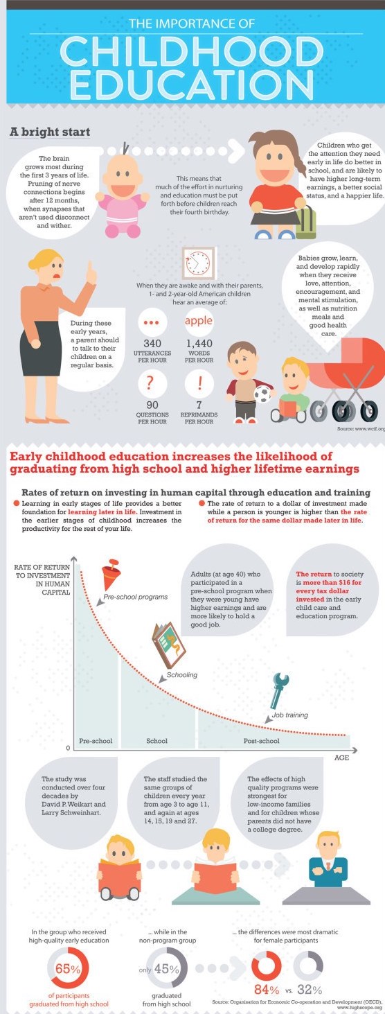 Why Is Early Childhood Education Important